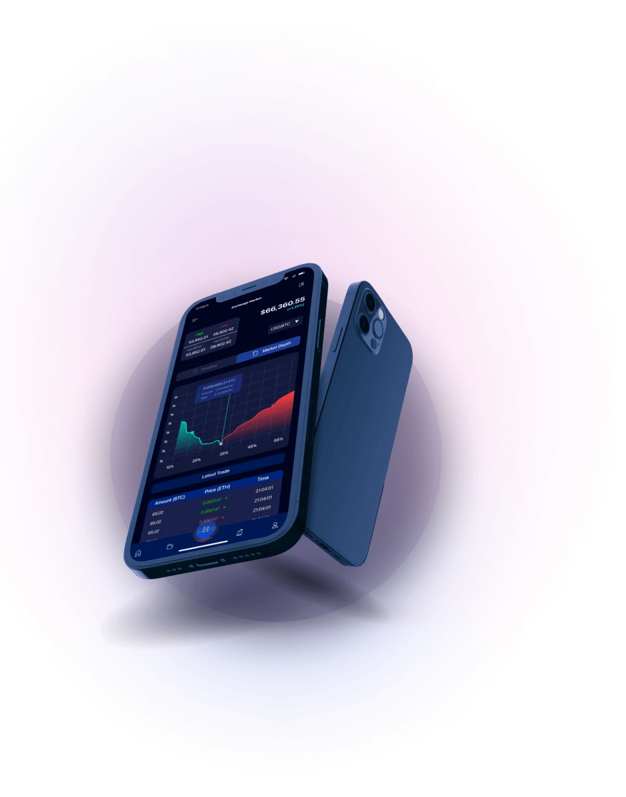 BetterFashion - Autopilot Trading